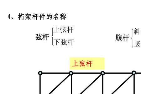 桁架的上弦与下弦是什么意思