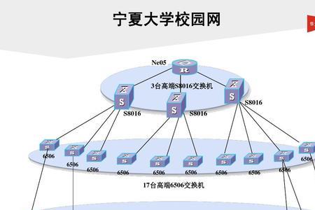 校园网和自己的网有啥区别