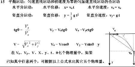 高中物理求距离的公式