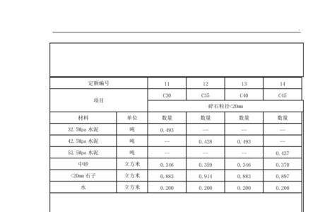 250号混凝土的比例是多少