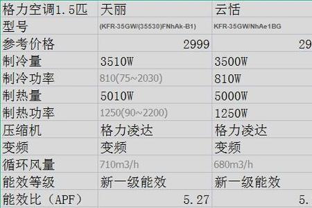 格力空调零部件国产率多少