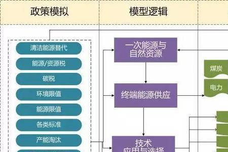 运行体系是什么意思