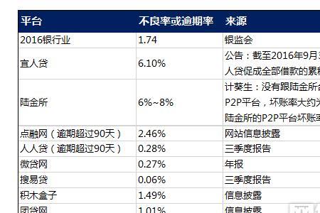 什么是银行的坏账率和坏账考核