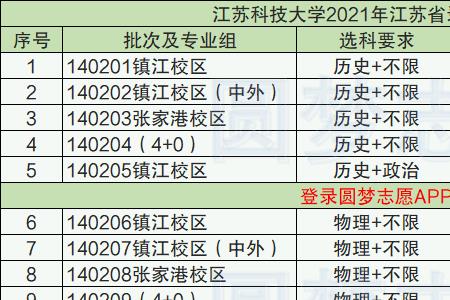 江苏科技大学深蓝学院值得进吗