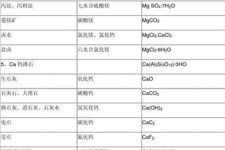 nabro是什么化学名