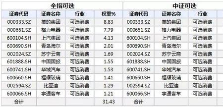 中证100和上证100的区别