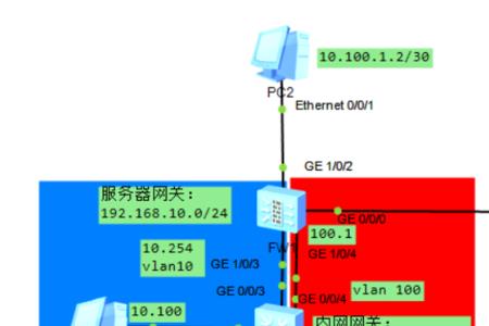 防火墙主主模式如何在出口使用