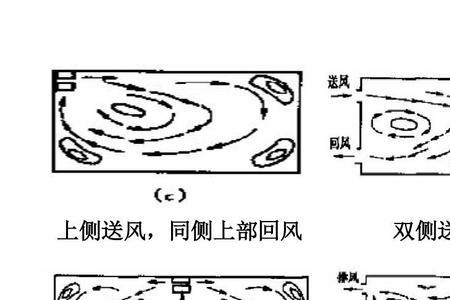 最小频率风向的下风侧怎么理解