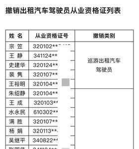 出租车从业资格证放宽至65周岁