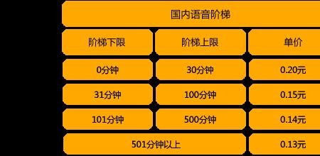 中国移动极信通信是什么意思