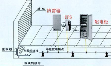 高压避雷器接地线多大