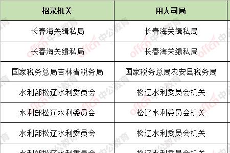 国考吉林省只有长春一个考点吗