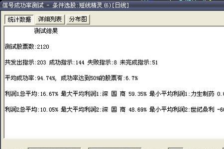 大智慧短线精灵设置