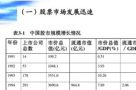 股票流动值和流通值一样吗