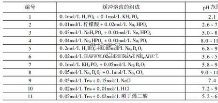 ph=10的缓冲溶液配制方法