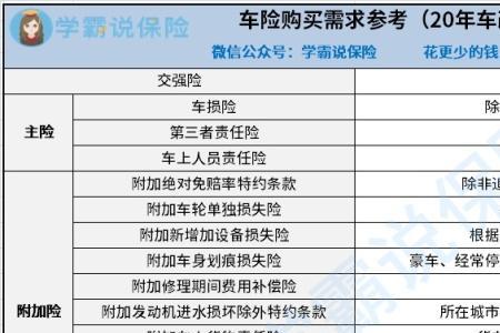 车险驾乘险只保主驾驶吗