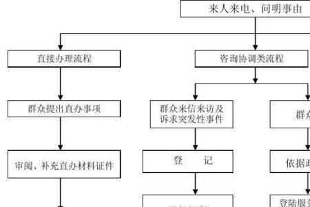 国有企业邀标流程怎么走