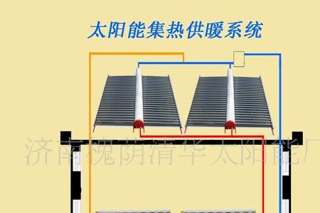 太阳能和暖气片连接怎么样