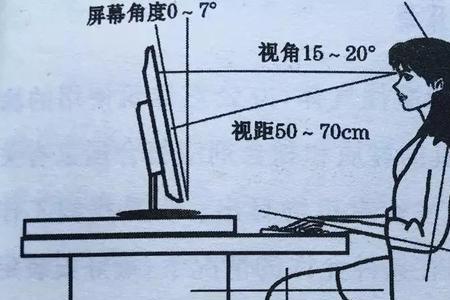 手机离眼睛小于30厘米距离看不清