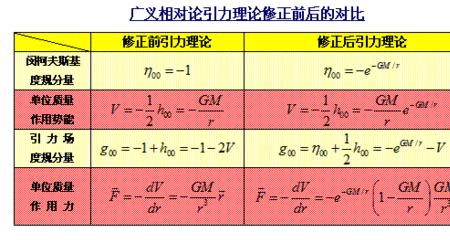 万有引力势能比较