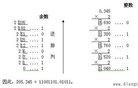 25的6进制