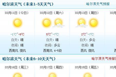 哈尔滨2月份平均气温