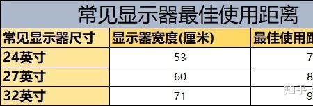 24寸打cs哪种分辨率看起来距离近