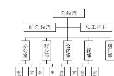 机构建设包括哪些内容