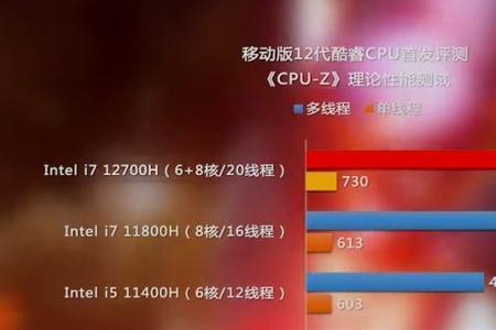 i7-11800h支持最高内存频率