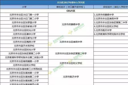 分配的小学不去报名会怎么样