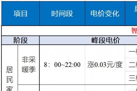 常州居民用电峰谷需要申请吗