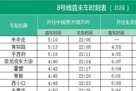 北京地铁8号线为什么车速度慢