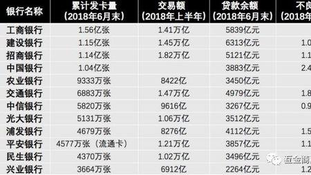 九江银行美团信用卡年费多少