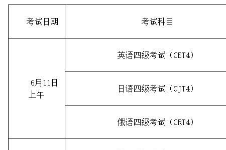 六级报名时间2023考试时间