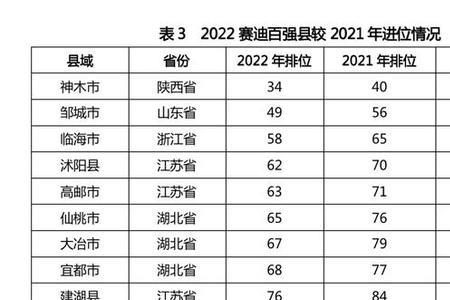 95年2022年多大