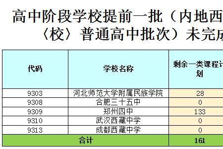 西藏初三毕业后去哪个内地高中