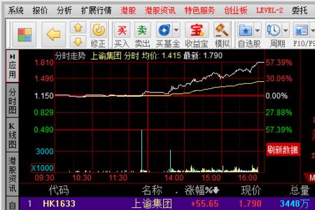 同花顺期货怎么不显示外盘