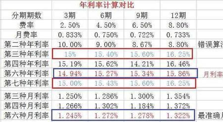 已判决的案子是否按年利率24%