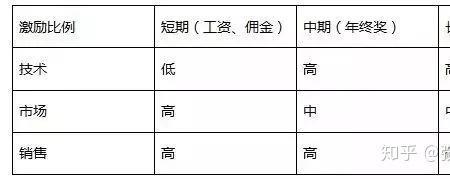 合伙人是每月分红还是年底分红