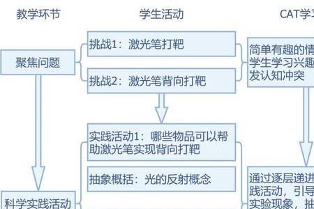 反射形成的全过程