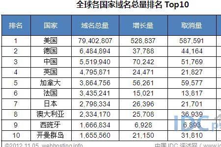 国家域名是什么意思