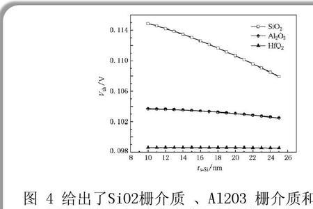 绝对介电常数和相对介电常数