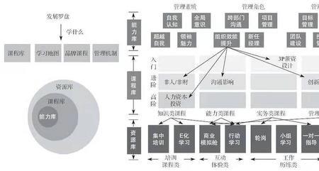 胜任综合办公室主任的优势