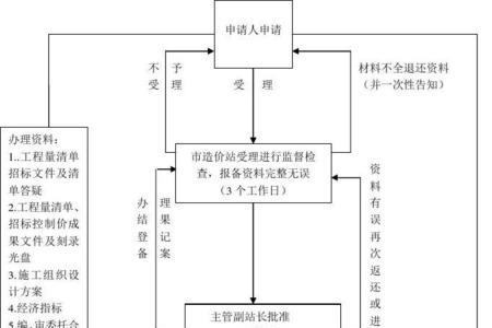 电子招标锁的使用流程