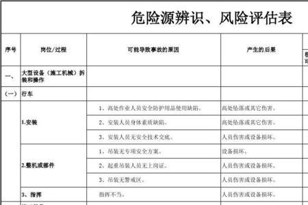 项目危险源辨识和评价多久一次