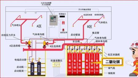 消防工程两大主导系统是什么