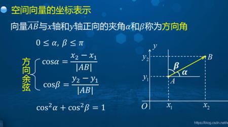 方向余弦有负数吗