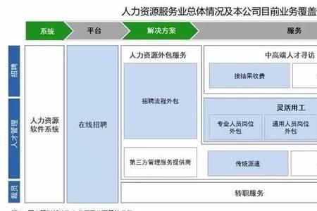 人力资源入库是什么意思