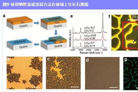 cvd石墨烯在空气中会氧化吗