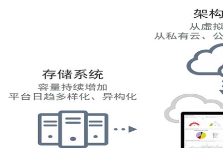 摄影师数据备份解决方案